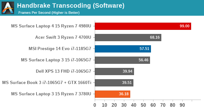 Passmark ryzen best sale 3 2200u