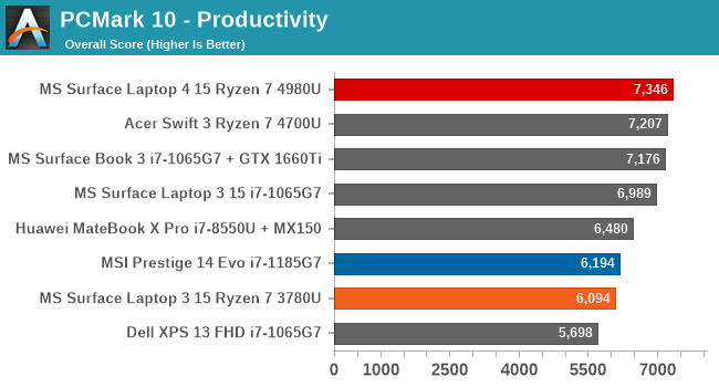 PCMark 10 - Productivity