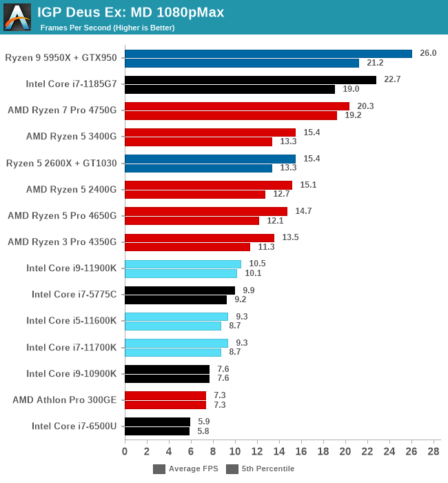 Graphics Card Tests