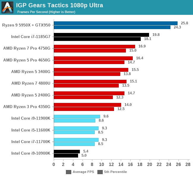 IGP Gears Tactics 1080p Ultra