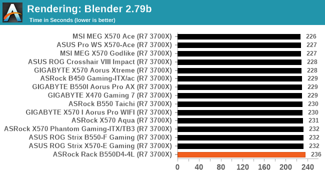 Rendering: Blender 2.79b