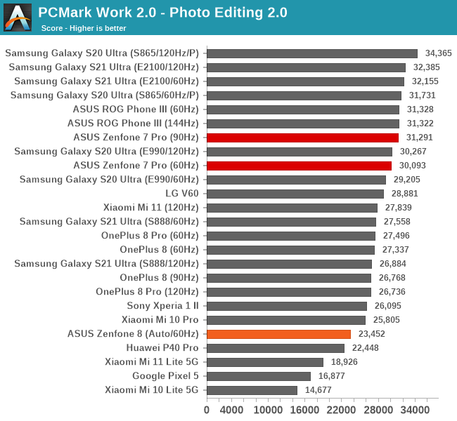 PCMark Work 2.0 - Photo Editing 2.0