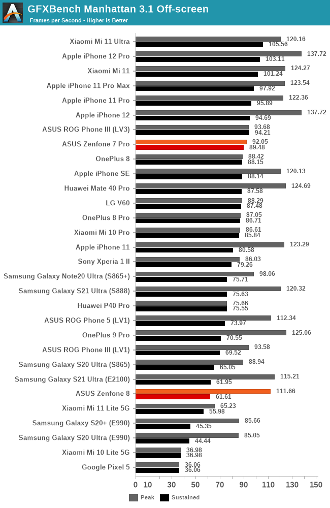 GFXBench Manhattan 3.1 Off-screen