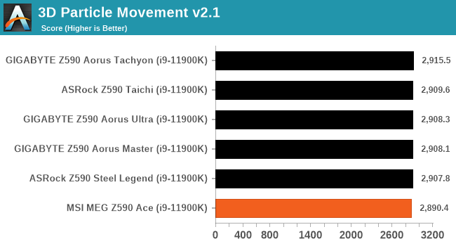 3D Particle Movement v2.1