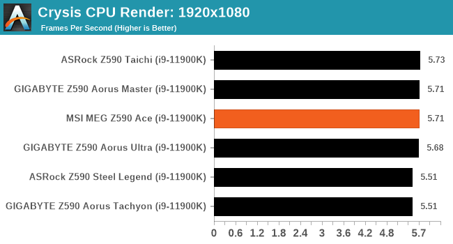 Crysis CPU Render: 1920x1080