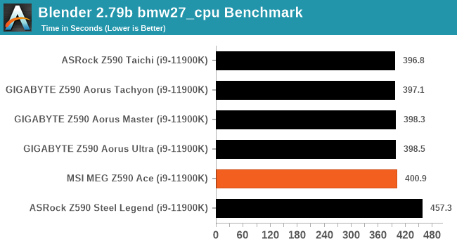 Blender 2.79b bmw27_cpu Benchmark