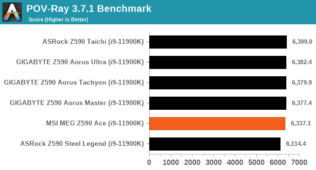 POV-Ray 3.7.1 Benchmark