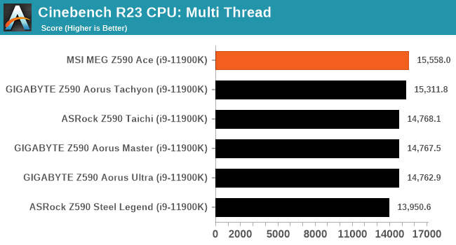 Cinebench R23 CPU: Multi Thread