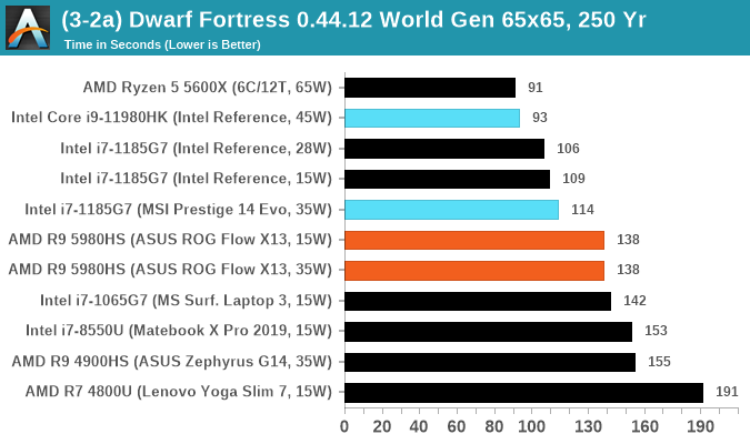 dwarf fortress text encoding