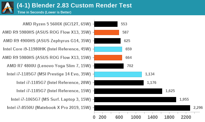 (4-1) Blender 2.83 Custom Render Test