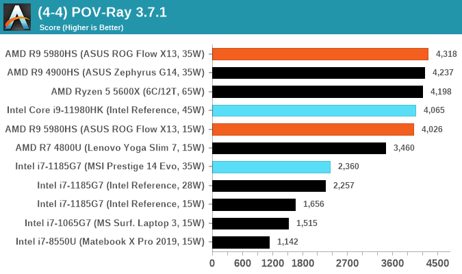 (4-4) POV-Ray 3.7.1