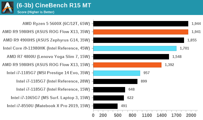 (6-3b) CineBench R15 MT