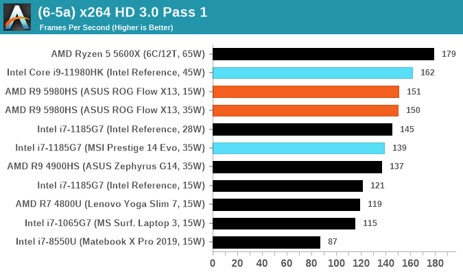 (6-5a) x264 HD 3.0 Pass 1