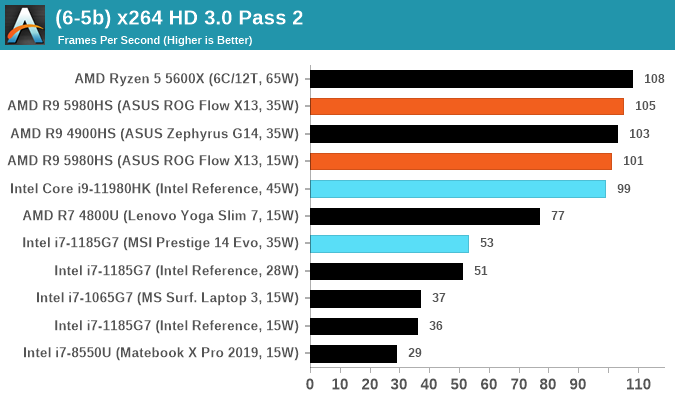 (6-5b) x264 HD 3.0 Pass 2