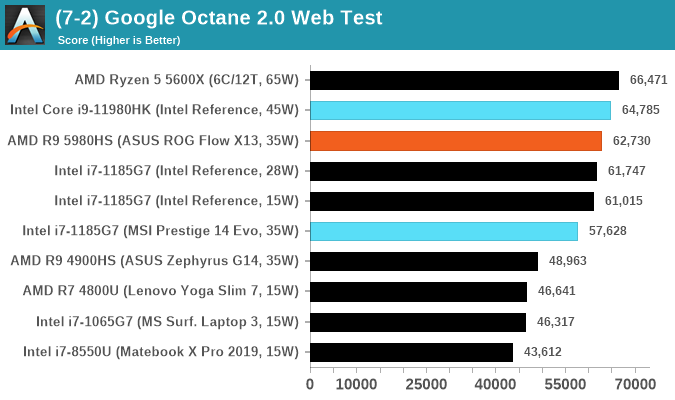 CPU Tests Legacy and Web Intel 11th Generation Core Tiger Lake