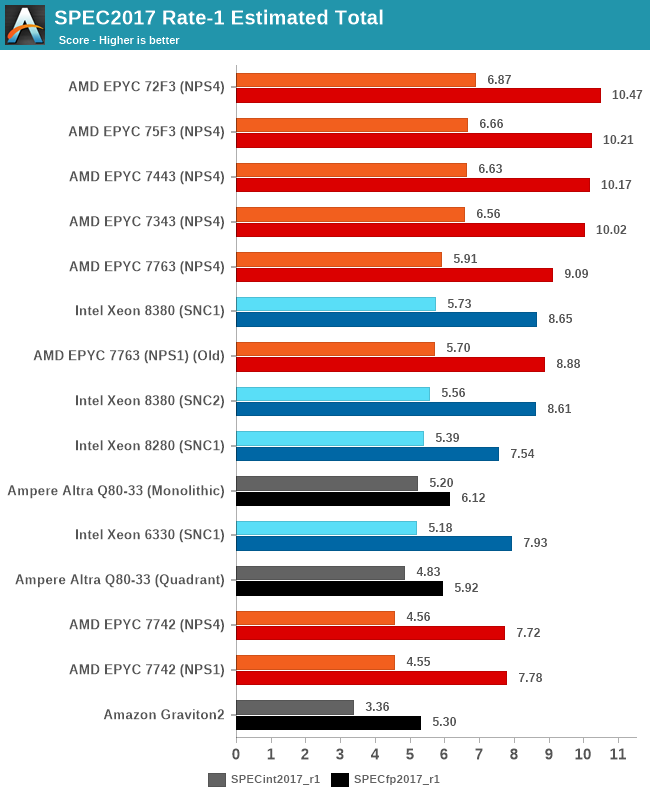 AMD Milan-X Delivers AMD EPYC Caches to the GB-era - ServeTheHome