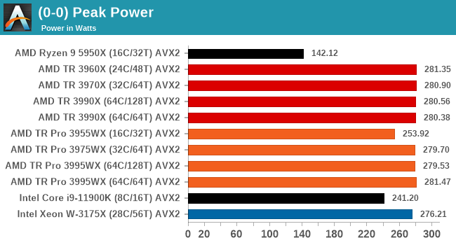 (0-0) Peak Power