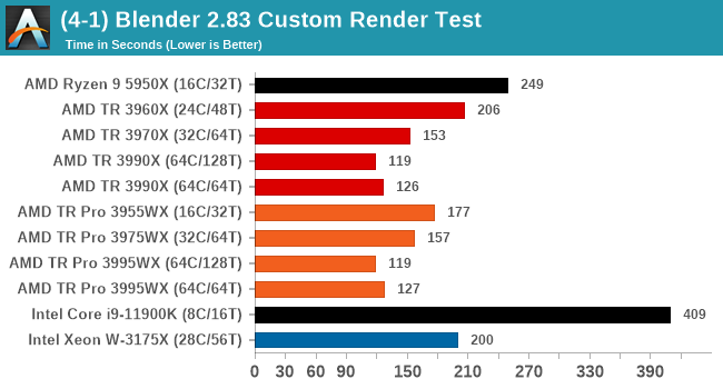 (4-1) Blender 2.83 Custom Render Test