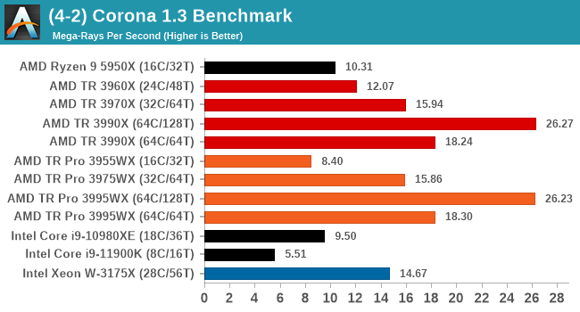 (4-2) Corona 1.3 Benchmark