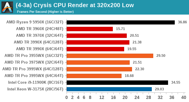 recommended threads for cpu stress test