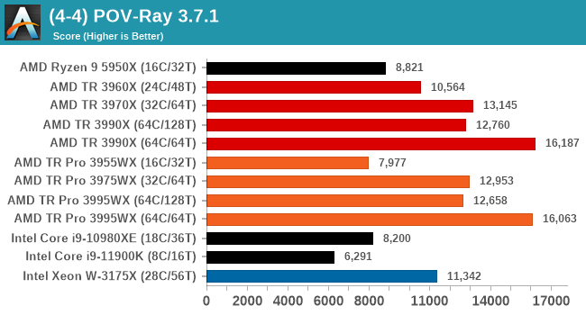 (4-4) POV-Ray 3.7.1