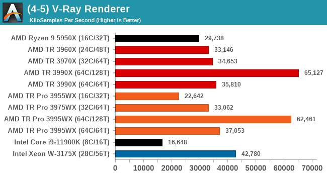 (4-5) V-Ray Renderer