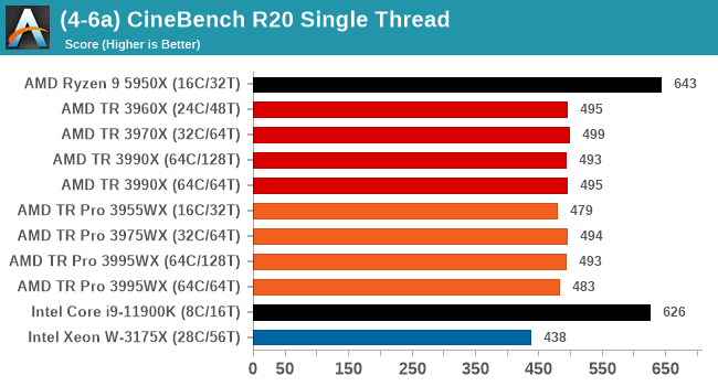 (4-6a) CineBench R20 Single Thread