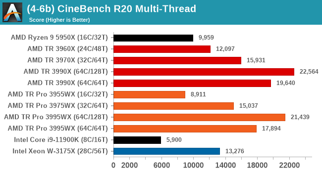 (4-6b) CineBench R20 Multi-Thread