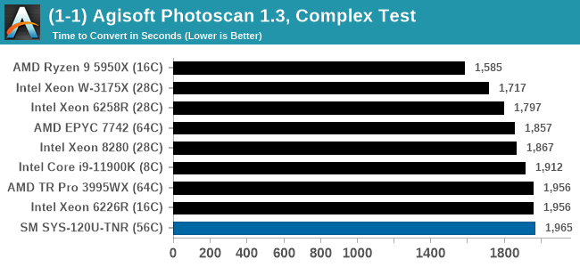 (1-1) Agisoft Photoscan 1.3, Complex Test