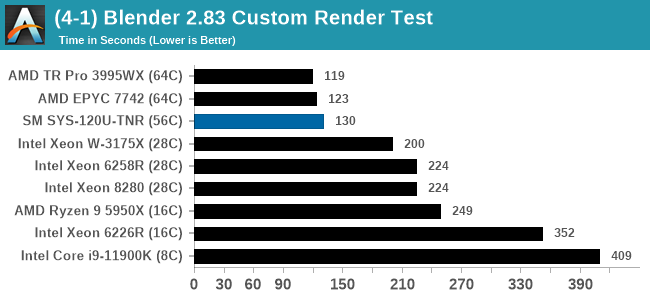 (4-1) Blender 2.83 Custom Render Test