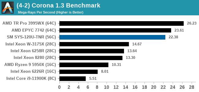 (4-2) Corona 1.3 Benchmark