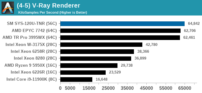 (4-5) V-Ray Renderer