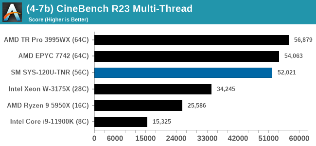 (4-7b) CineBench R23 Multi-Thread