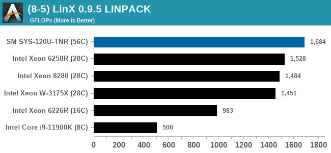 (8-5) LinX 0.9.5 LINPACK