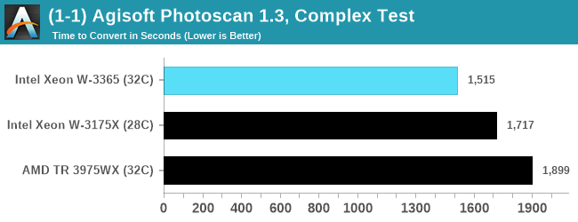 (1-1) Agisoft Photoscan 1.3, Complex Test