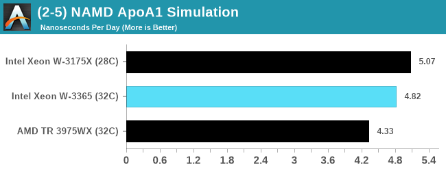 (2-5) NAMD ApoA1 Simulation