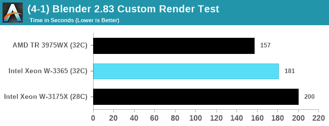 (4-1) Blender 2.83 Custom Render Test