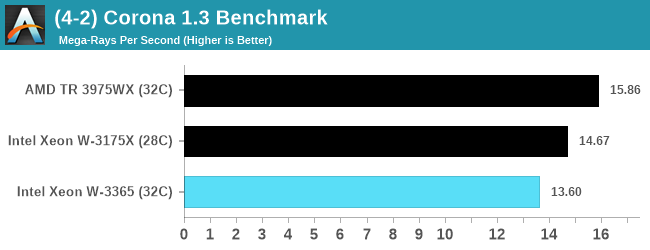 (4-2) Corona 1.3 Benchmark