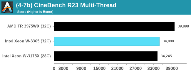 (4-7b) CineBench R23 Multi-Thread