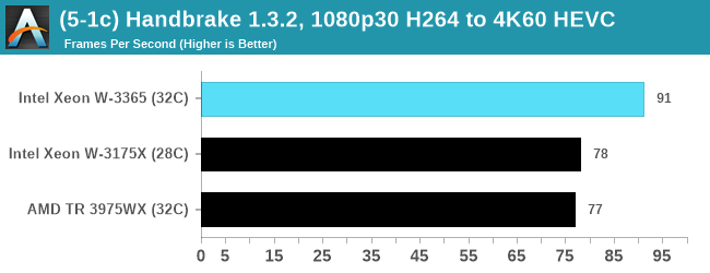 (5-1c) Handbrake 1.3.2, 1080p30 H264 to 4K60 HEVC