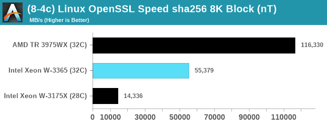 (8-4c) Linux OpenSSL Speed sha256 8K Block (nT)