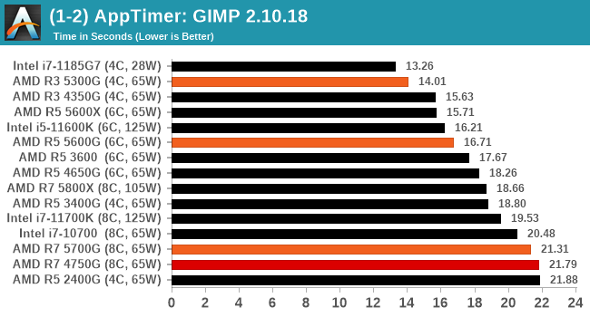 (1-2) AppTimer: GIMP 2.10.18