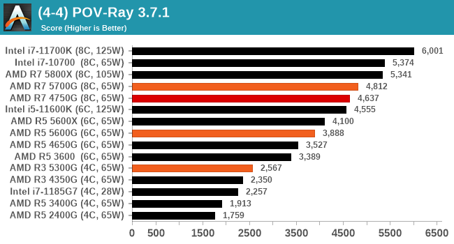 (4-4) POV-Ray 3.7.1
