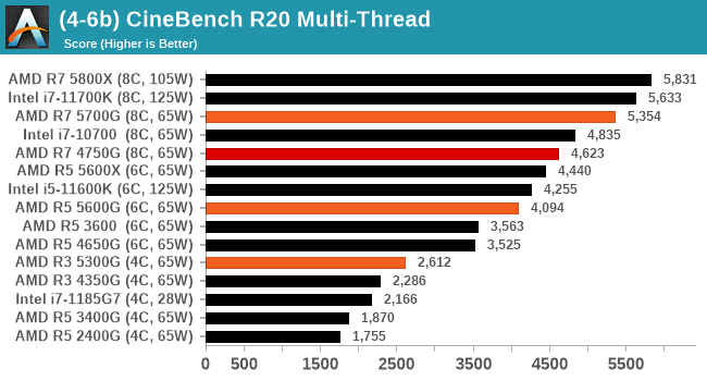 (4-6b) CineBench R20 Multi-Thread