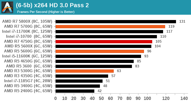 (6-5b) x264 HD 3.0 Pass 2