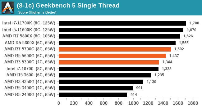 (8-1c) Geekbench 5 Single Thread