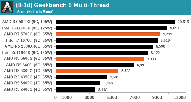 (8-1d) Geekbench 5 Multi-Thread