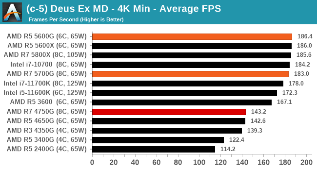 2080 ti benchmark discount 4k