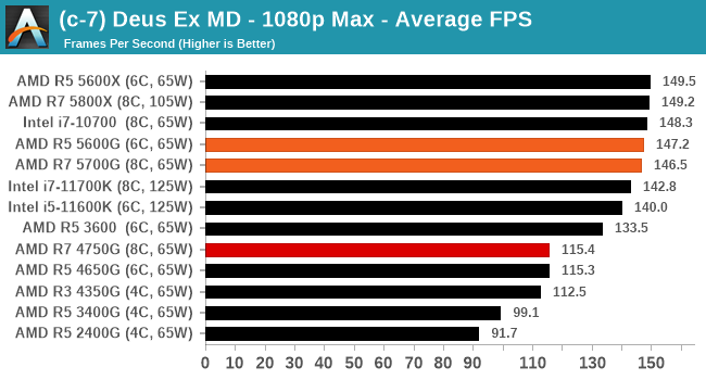 (c-7) Deus Ex MD - 1080p Max - Average FPS