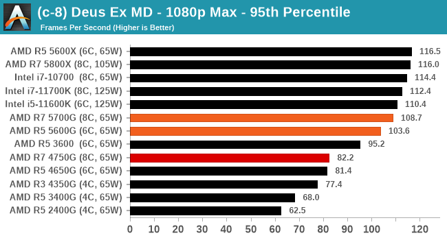(c-8) Deus Ex MD - 1080p Max - 95th Percentile